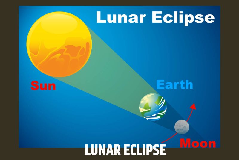LUNAR ECLIPSE