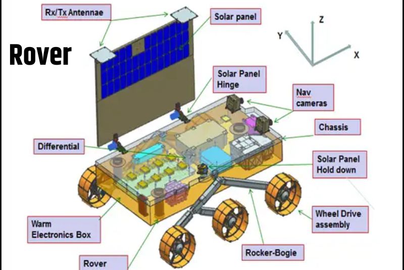Chandrayaan-3 rover