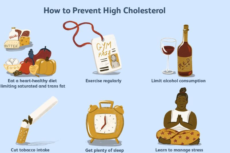 how to prevent high cholesterol?