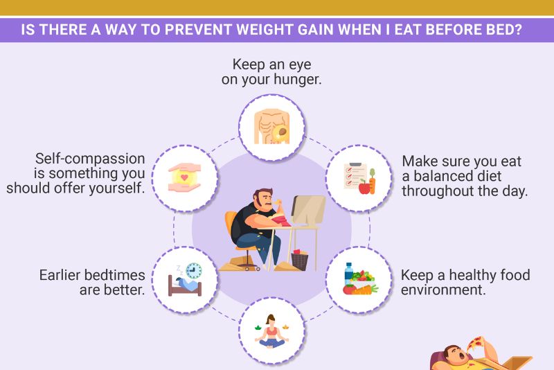 Can eating late cause weight gain?