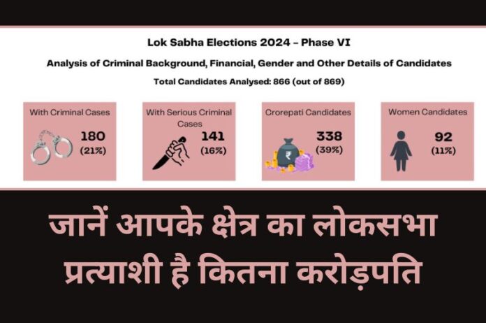 Lok Sabha election 2024 phase 6